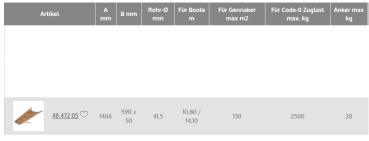 Racing Performance Bugspriet 1406 mm